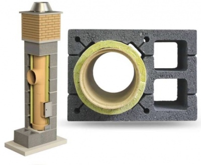 Dūmvada bloks ar 2 ventilācijas kanāliem