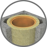 Fumena chimney system